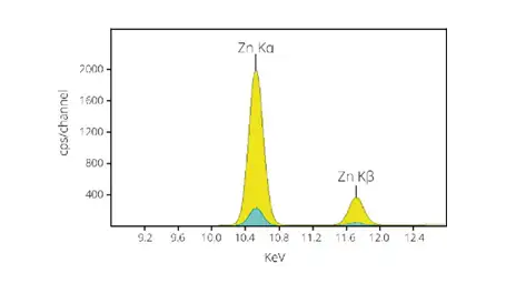 epsilon 4 epsilon 4